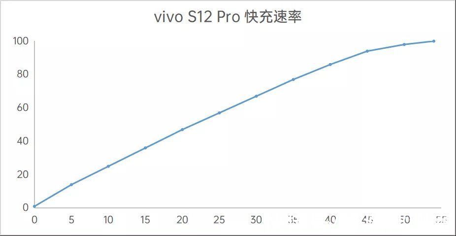 超广角|颜值和拍照都这么顶，为什么还没人夸它？