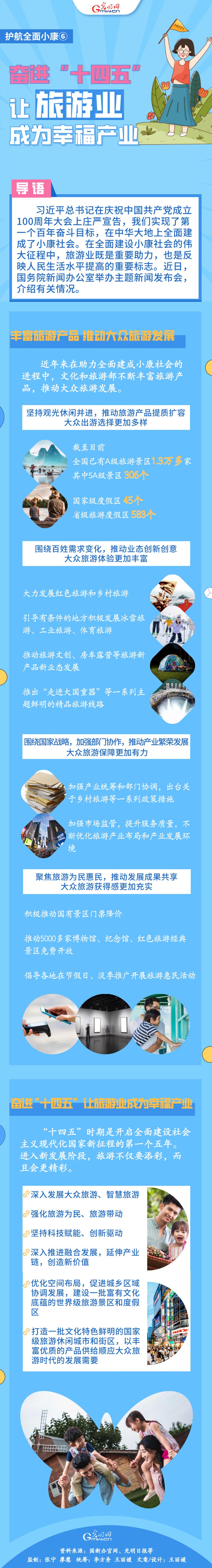 图解|【图解护航全面小康⑥】奋进“十四五” 让旅游业成为幸福产业