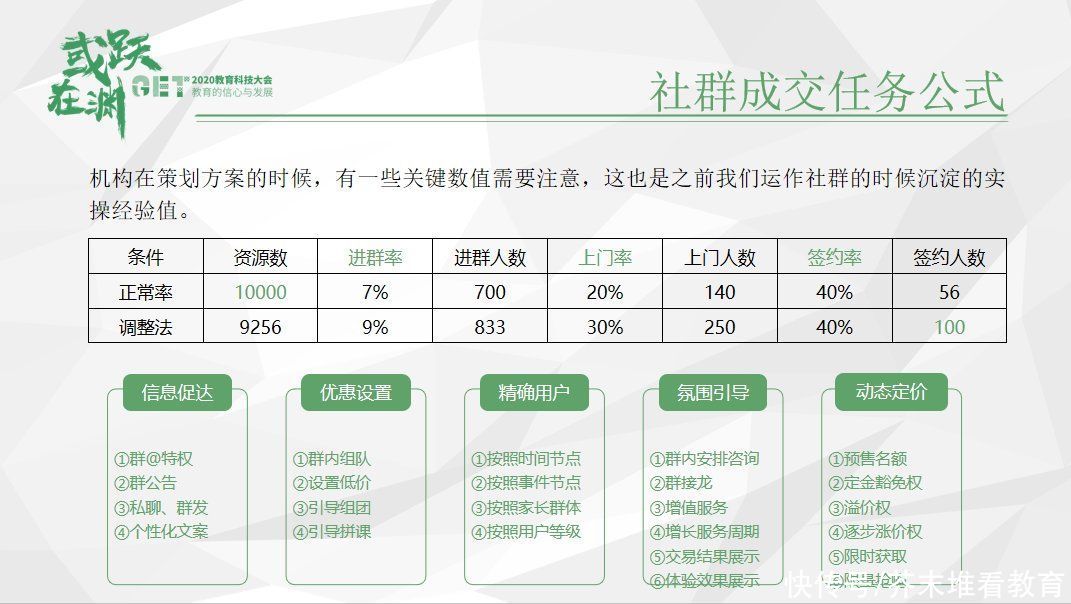 阿宅|突然时课王思涵：跟谁学的社群运营土在哪里？作者：阿宅