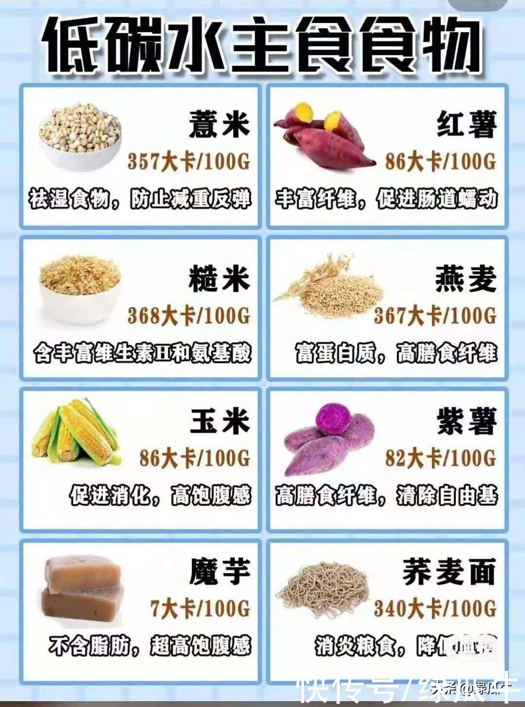 优质蛋白|有了这些食谱，健康减肥，美丽瘦身，那都不是事