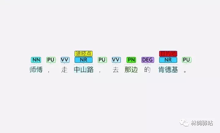 文本|你知道数据标注在金融行业会用到哪些技术吗？