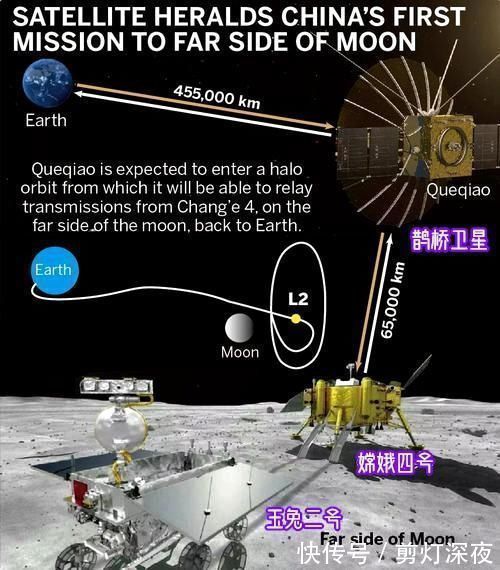 月球|嫦娥四号在月球背面已工作22月昼，进入月夜休眠，它发现了什么