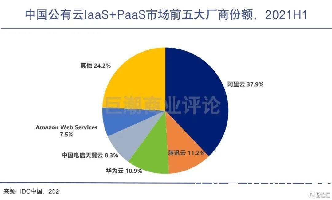 p云计算也卷起来了