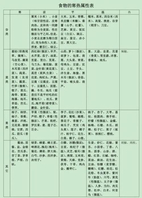 水果可以多吃吗？吃多了对身体有什么影响？