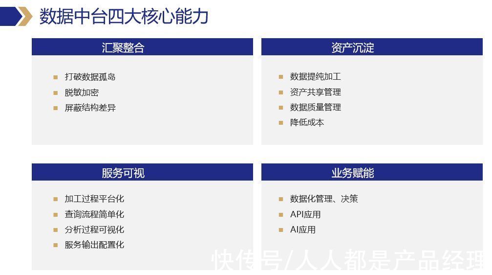 可视化|搞了三年，再看数据中台的价值与解决方案