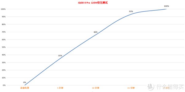 帧率|iQOO 8 pro深度评测：一刀不砍，挑战一众友商旗舰