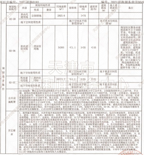 津滨塘|重磅!天津第二轮集中供地 滨海14宗招商地块信息曝光!