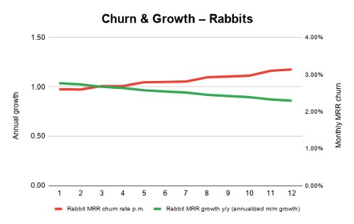 SaaS|竞争不过其他SaaS公司?可能因为你不懂客户细分