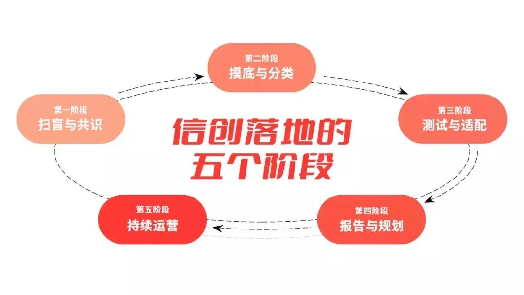 信创|《云计算锵锵三人谈》第一期:信创时代,云计算的成功落地之道