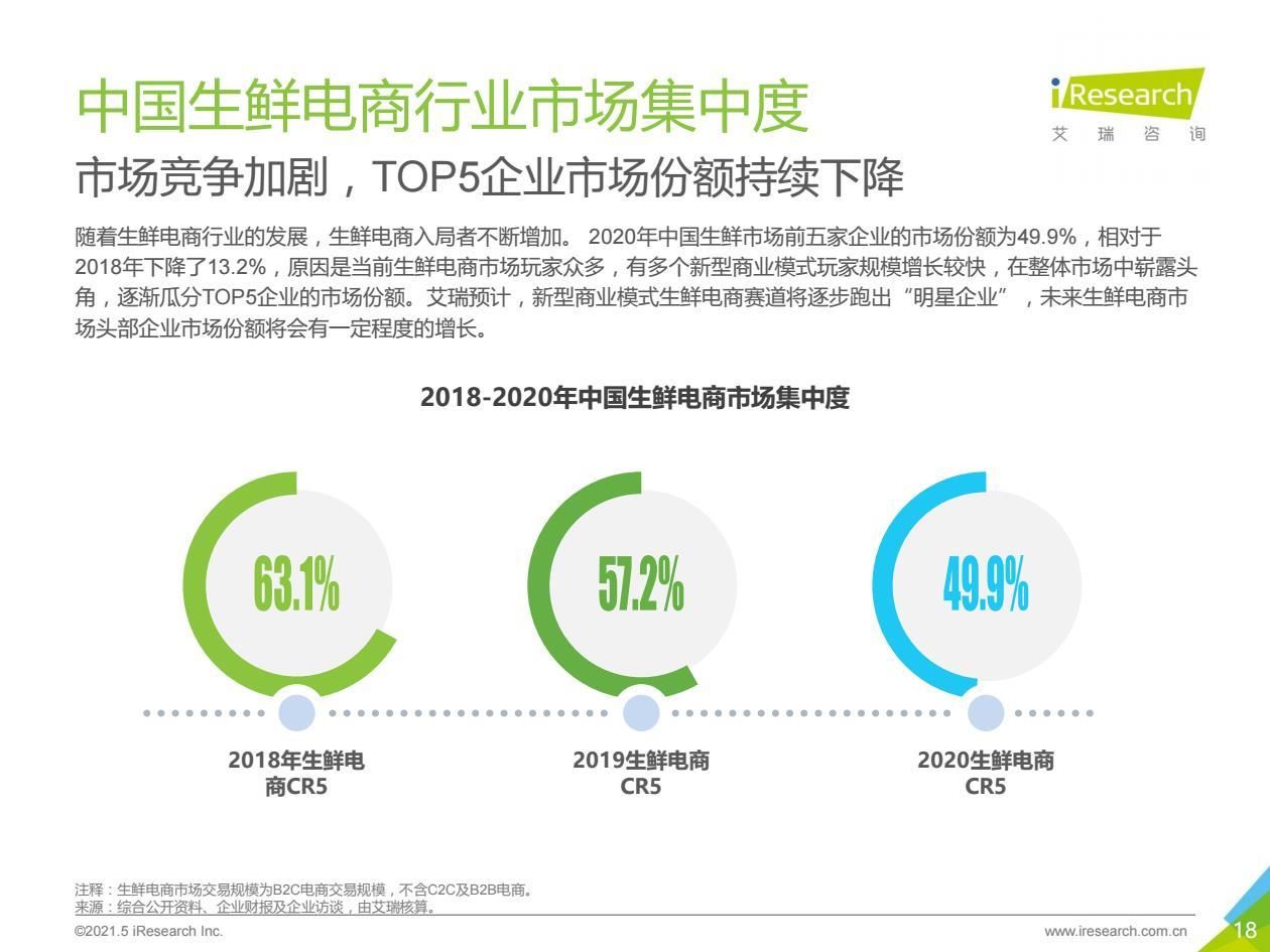 报告|2021年中国生鲜电商行业研究报告