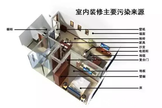 验收|装修房子全过程!掌握关键时间节点,装修轻松一半