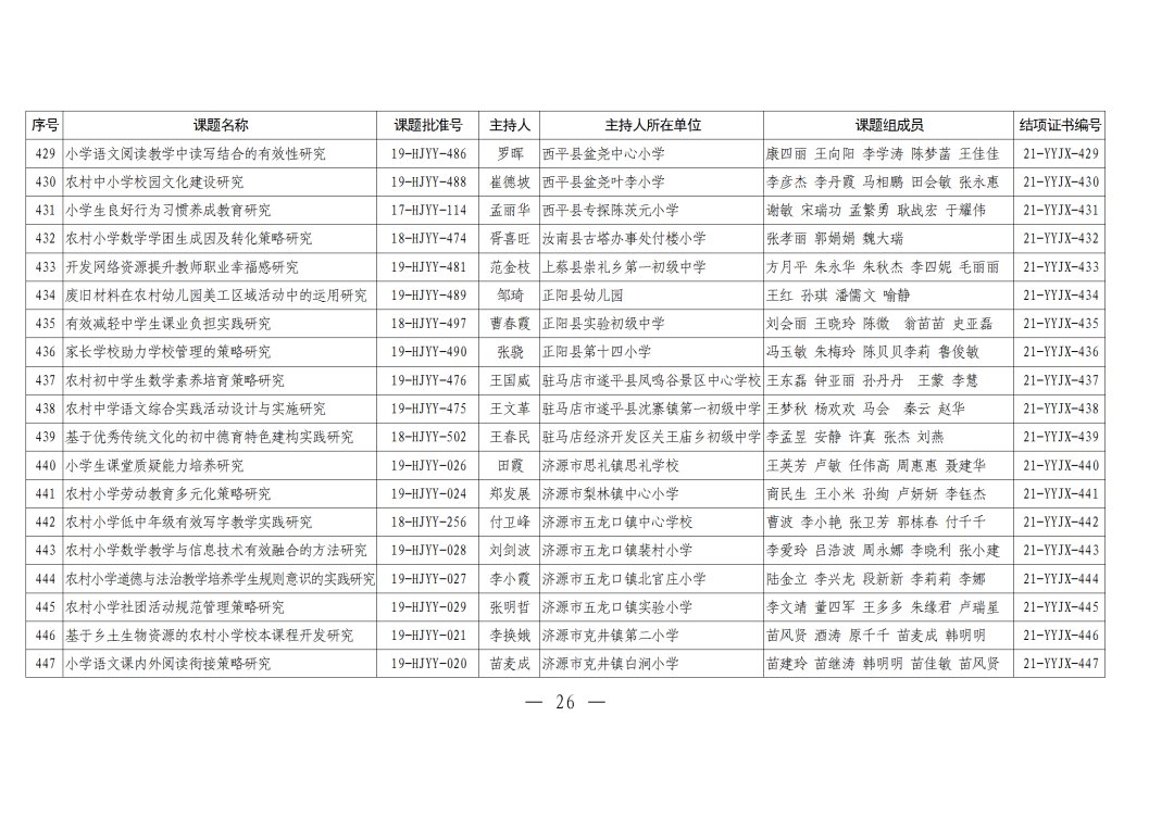 评审|河南农村学校应用性教育科研课题2021年结项评审结果