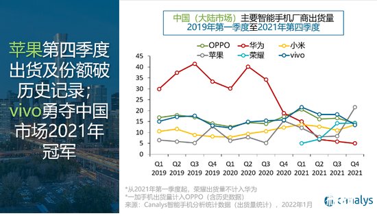 季度|Canalys：苹果第四季度凭借iPhone 13系列重夺第一，出货同比大增四成