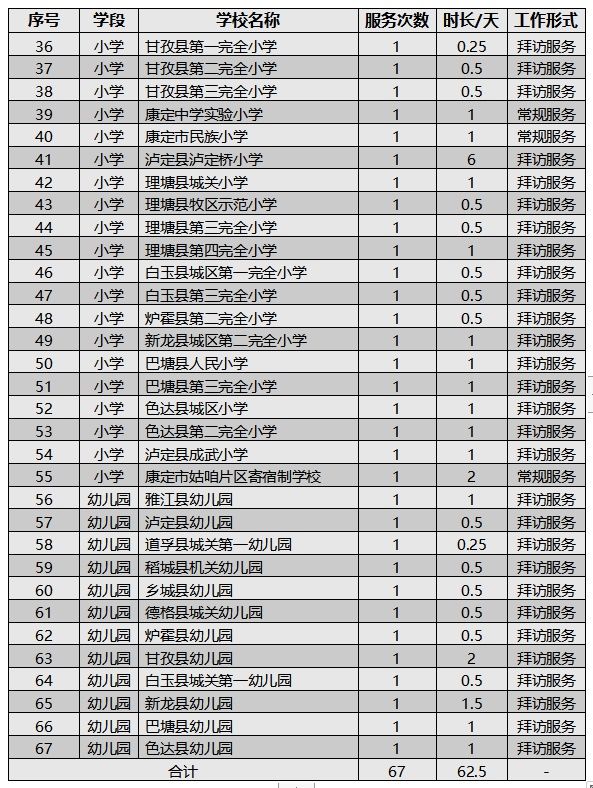 全日制|2021年4月甘孜州全日制远程教学开展情况通报