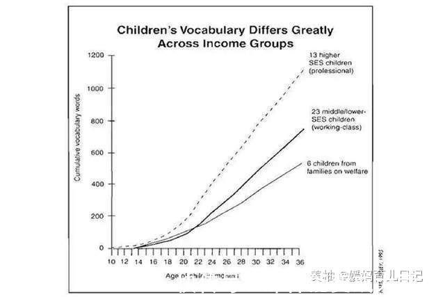 孩子|花70年追踪7万名孩子后发现：成就多大取决于三点，并非智商