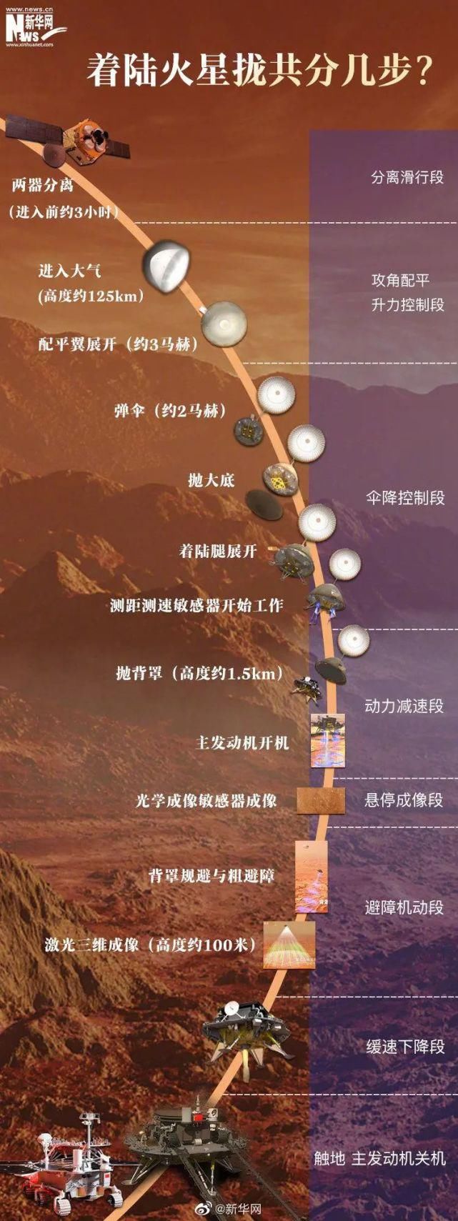 火星 祝贺！中国探测器天问一号着陆火星！6图看懂