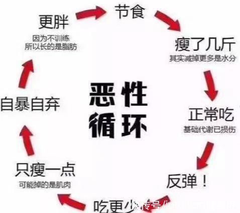 减脂期|瘦不瘦要看体脂率，最影响体脂降低的一件事，在减脂期绝对不能做