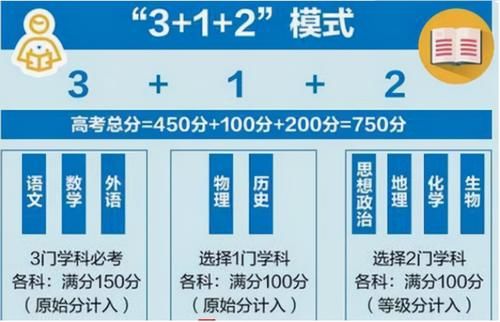 “是谁弄丢了我的21分”，高考成绩619赋分后变598，考生不愿相信