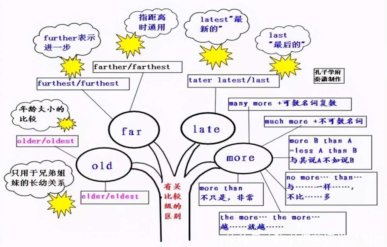 汇总|九科全！2020年高考各科思维导图全汇总，高中三年都适用！