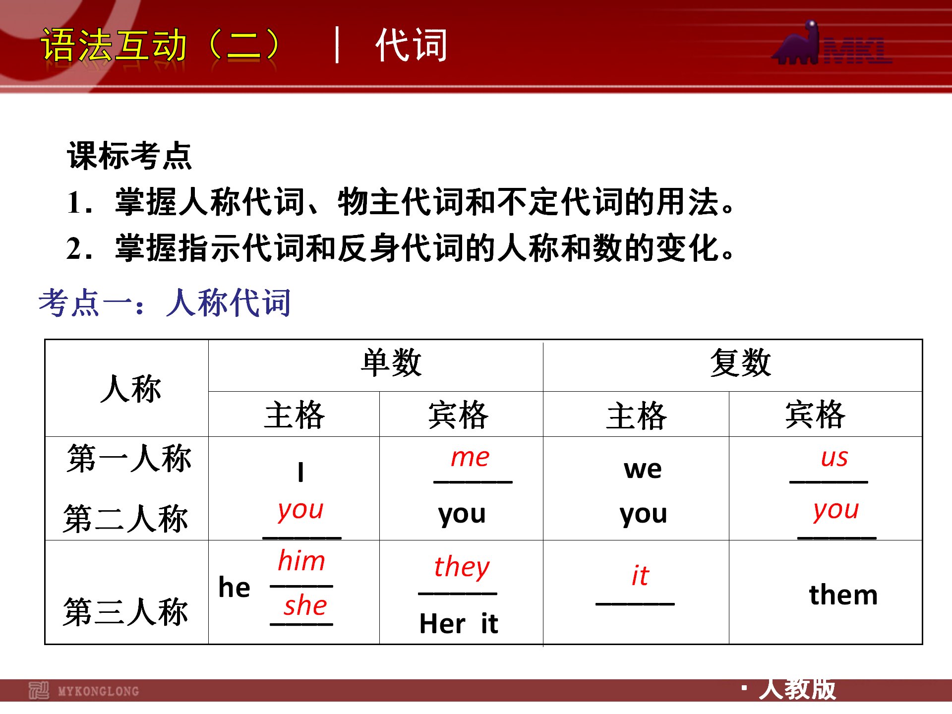 轻松|图说英语：初三中考英语语法表解，轻松更高效