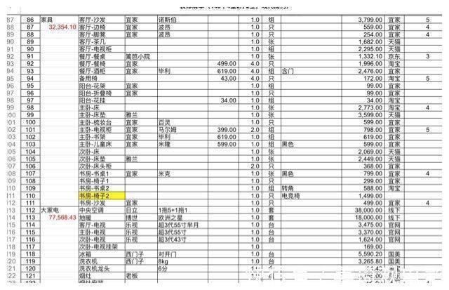 主卧室|142平现代装修完工了，带着强迫症装修真是累，附上装修清单