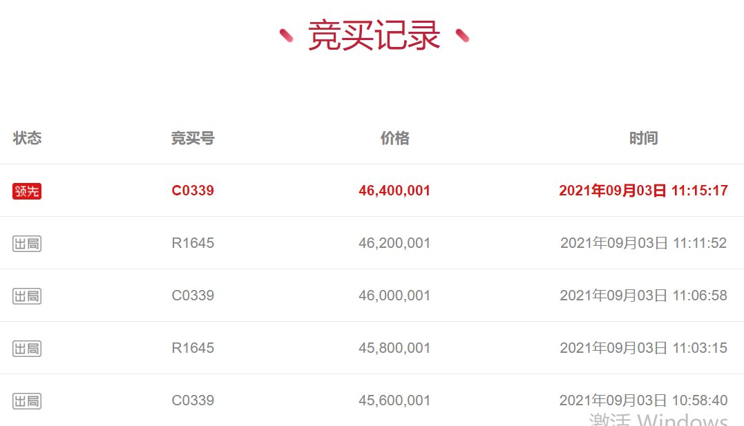 明月|总价4640万成交！东方润园遭疯抢 有人一口气加价180万！