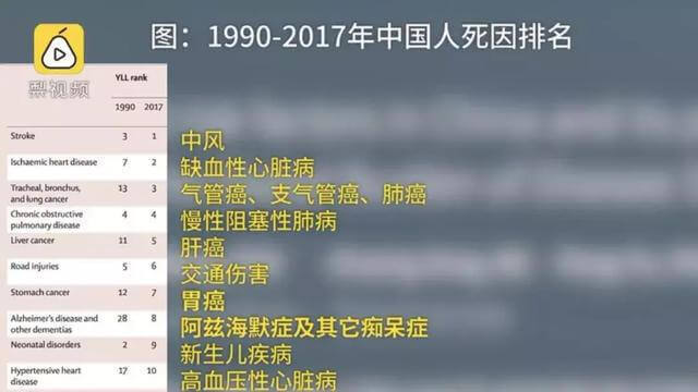 生命日记|比癌症更可怕!“10天内3人猝死”,这届年轻人和死亡只隔21秒