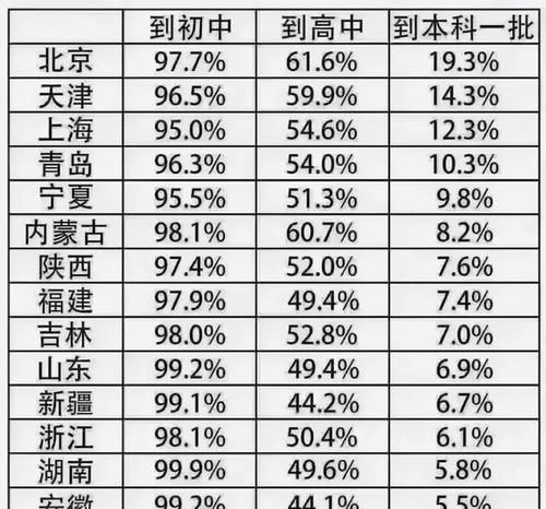 本科学历真的烂大街了吗？大数据告诉你，你或许想错了！