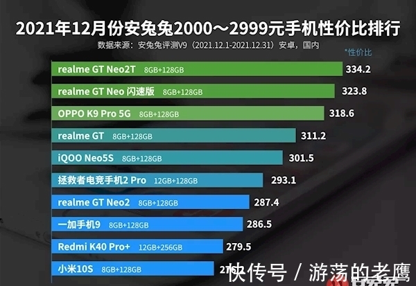 pdd|最新Android手机性价比榜：骁龙888+下放千元价位 不讲武德