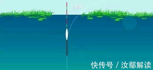 调漂|冬钓大鲫鱼,用长竿短线双铅钓法,没有比这更好的方法!