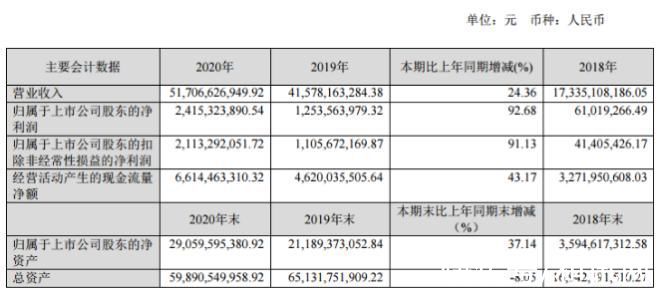 器件|和讯SGI公司｜闻泰科技SGI指数最新评分69分，中国出货量最大的IDH厂商，进军第三代半导体材料，奈何净利润逆市下跌