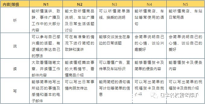 日语N1备考