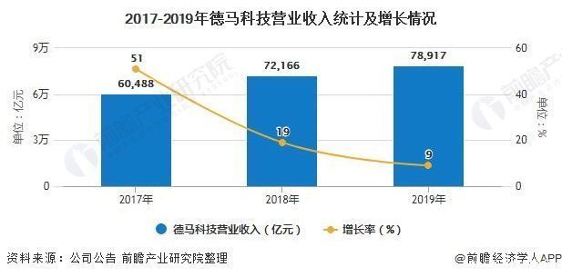 分拣|2020年中国物流自动化分拣设备行业市场现状及发展趋势分析 行业技术水平不断提升