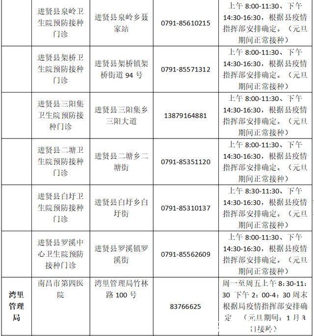 疫苗|南昌市新冠疫苗接种门诊元旦期间安排出炉