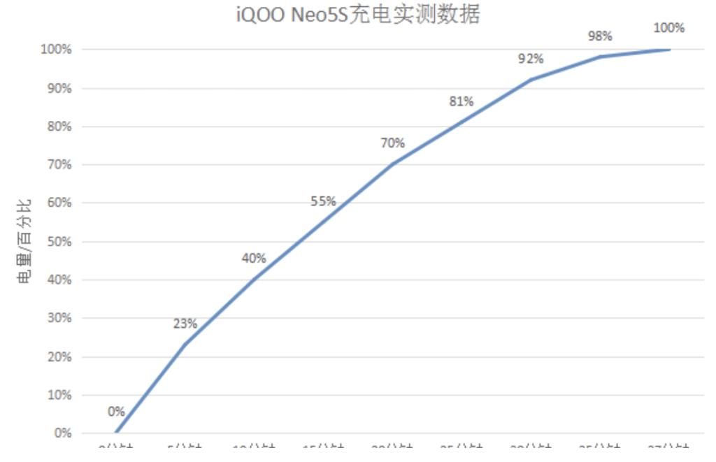 插帧|越级性能体验就选iQOO Neo5S，搭载双芯是加分项