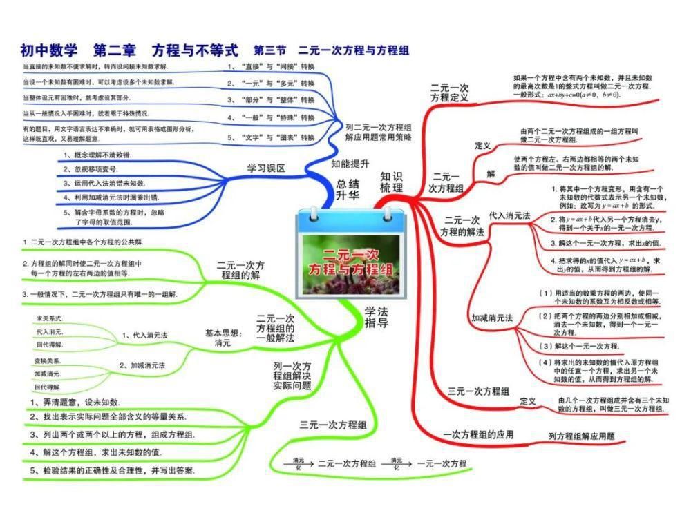 彩版|初中数学：思维导图高清彩版汇总！太有用了，收藏能用三年！（替孩子转发）