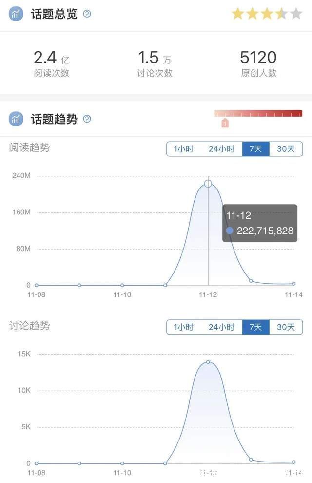 sos|太平鸟难渡“抄袭劫”？