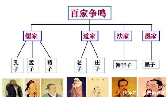  墨家|春秋战国时期的百家争鸣，墨家是怎样的存在？为何没有胜出？