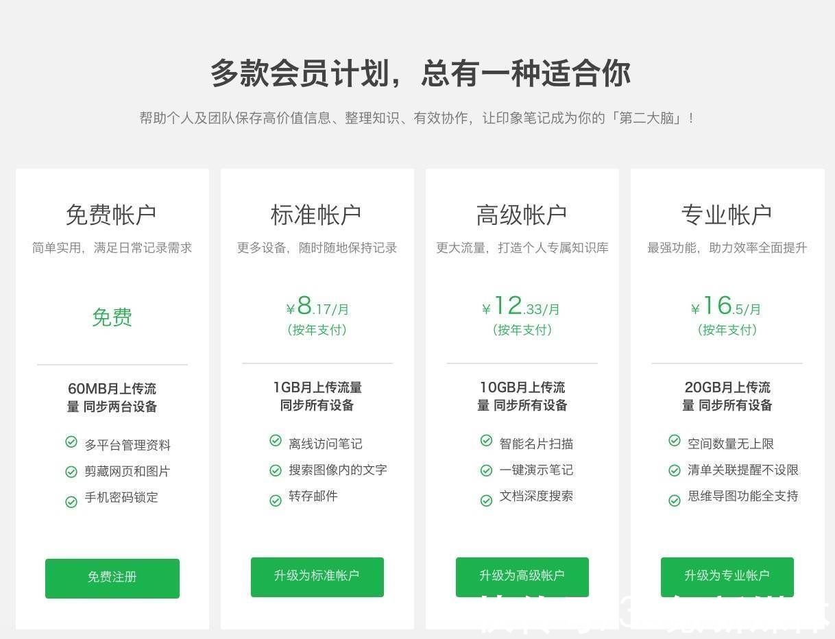 付费帐户|3种印象笔记付费帐户，哪个更值得入手？