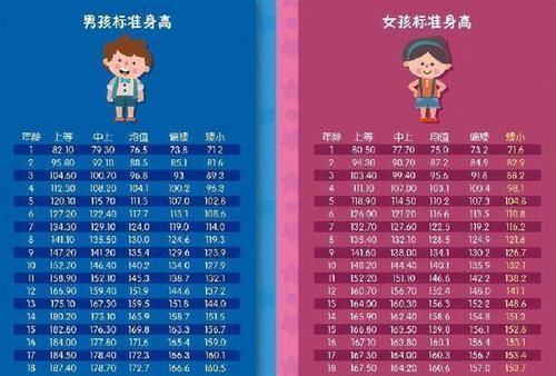 父母|睡前3个“坏习惯”,正在慢慢“偷走”娃的身高,父母要及时察觉