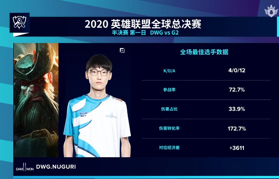 碾压|DWG狂亮IG队标嘲讽G2,碾压5倍输出像打人机!老板哀嚎