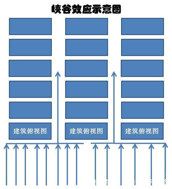 建筑学家|买房选几楼？建筑学家直言：一栋楼不管有几层，避开这“三层”