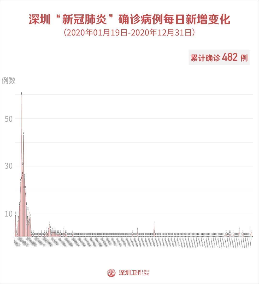 核酸|深圳20日新增2例境外输入确诊病例和5例境外输入无症状感染者，抵深“黄码”旅客别慌