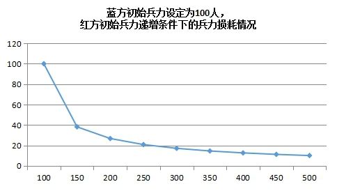 伤亡|“集中兵力”究竟蕴藏着怎样的深刻内涵?