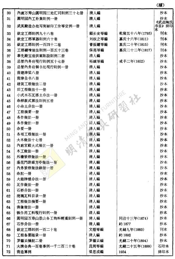 匠作|谈清代的匠作则例