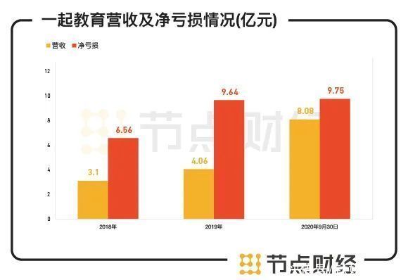 在线教育是虚假繁荣还是一出好戏？