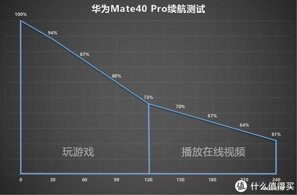 品牌|这部华为Mate40 Pro，使用之后没让我失望