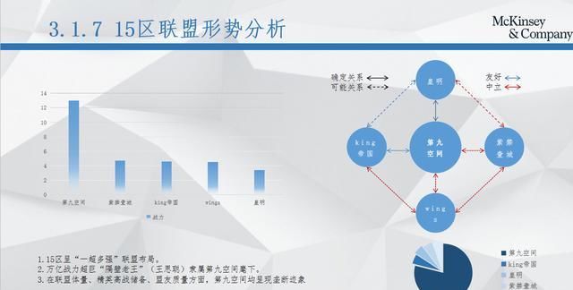 曝光|麦肯锡报告曝光王思聪、神超、张大仙行踪 恐让三方KVK策略大乱