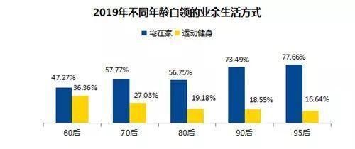 越来越|越来越多的年轻人在周末消失了