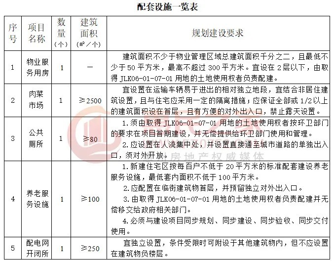 金榜路|临近红花湖,起价6103元/㎡!惠城这一商住地块竟流拍了!
